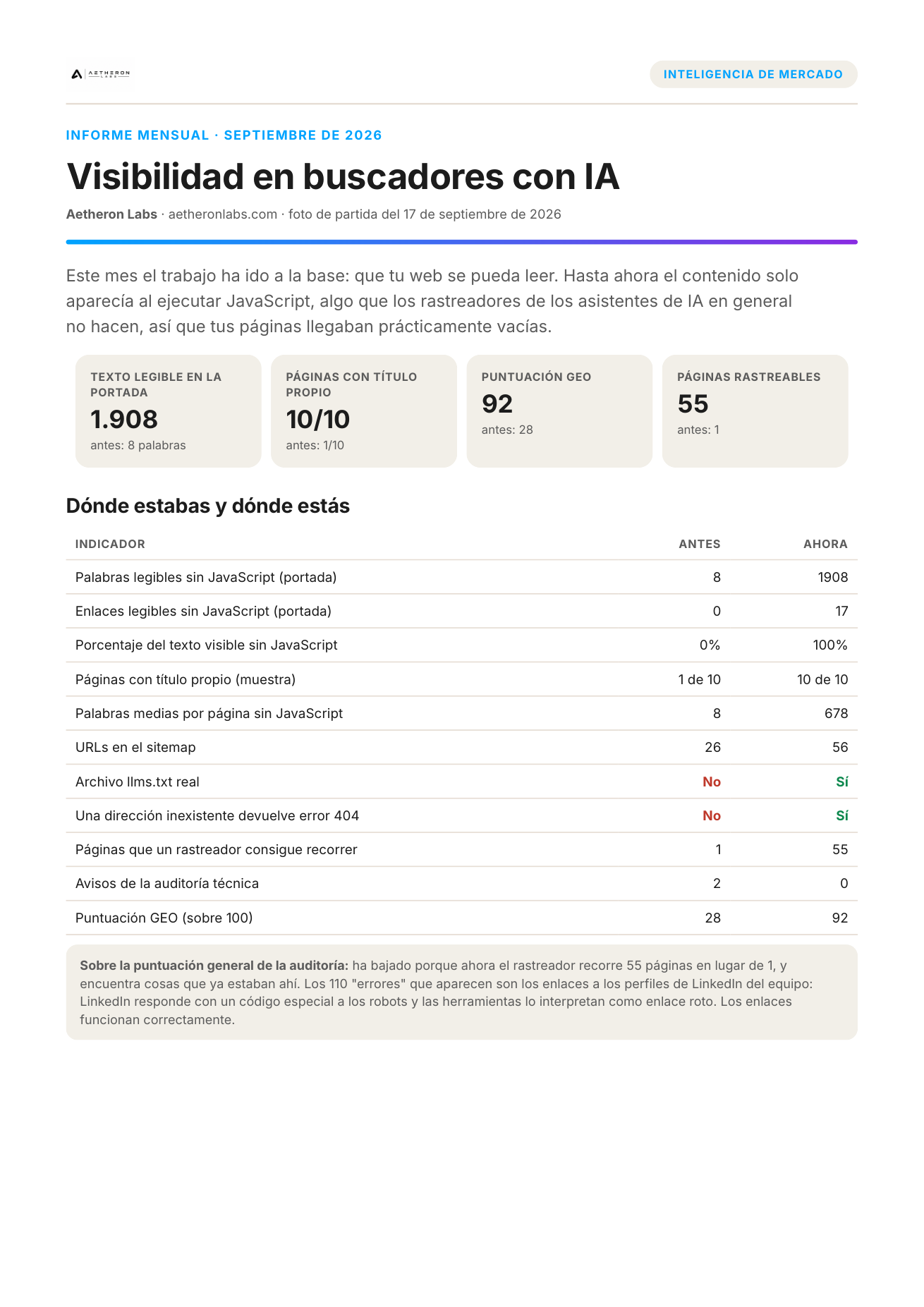 Ejemplo de informe de Inteligencia de Mercado de Aetheron Labs